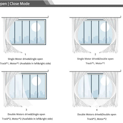 Motorisert gardinskinne for smarte hjem