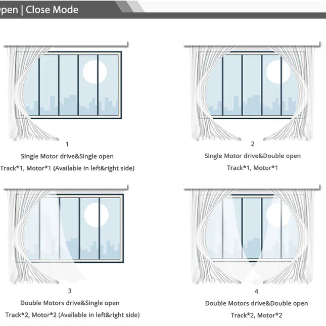Motorisert gardinskinne for smarte hjem